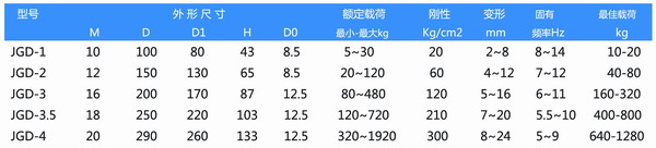 【试验报告】JGD型水泵橡胶减震器压缩性能检测